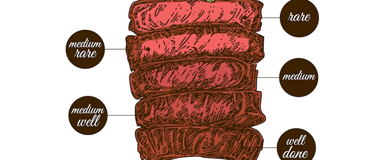 type of steak